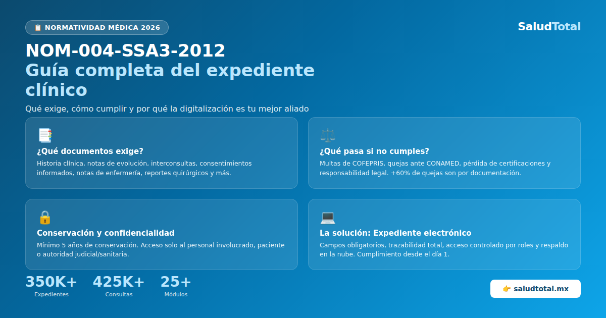 NOM-004-SSA3-2012: Requisitos y Checklist 2026