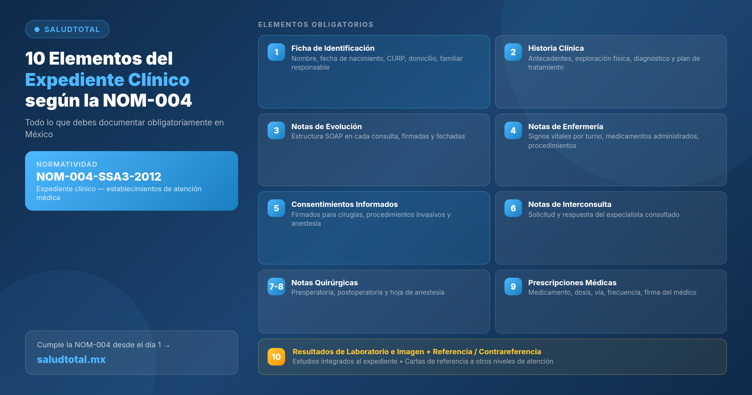 Contenido del Expediente Clínico NOM-004: 14 Elementos + Ejemplos