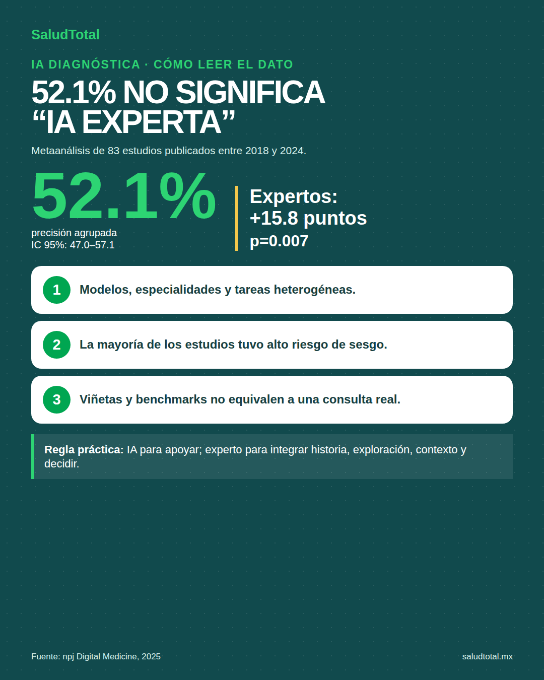 Cómo interpretar el 52.1% de precisión diagnóstica con IA