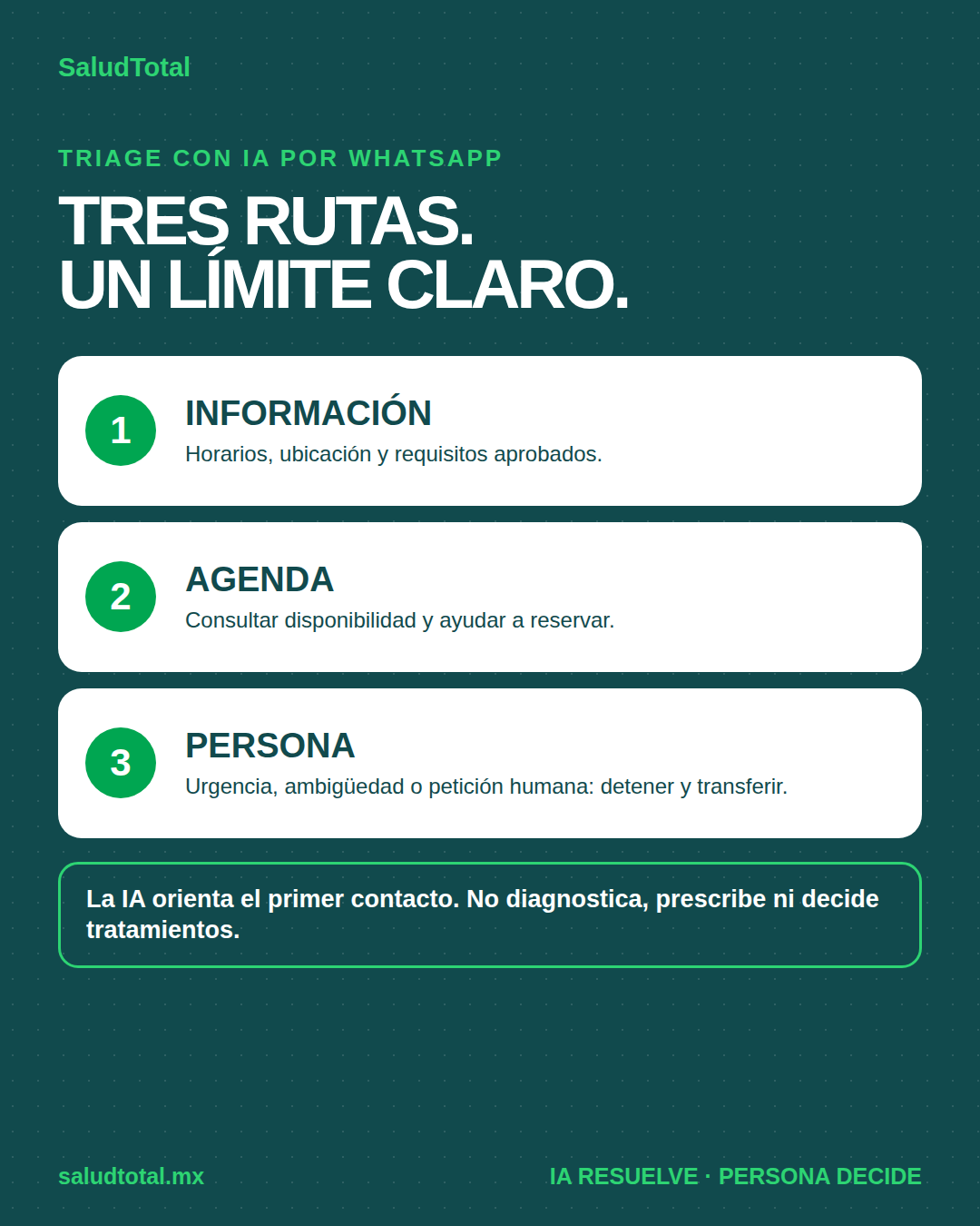 Tres rutas para el triage con IA por WhatsApp: información, agenda y persona